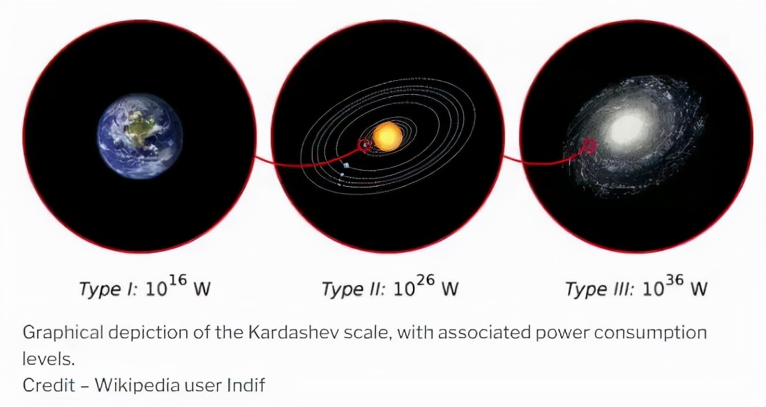 假如外星人入侵地球真的能幸存吗,到底世界上有没有外星人入侵地球