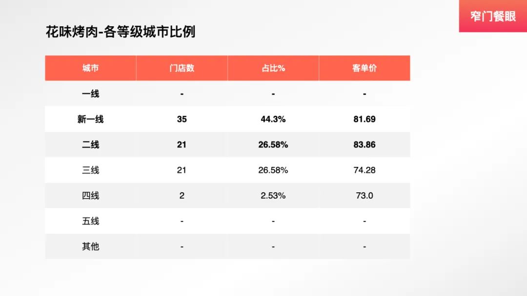 九田家烤肉新品,九田家烤肉单品