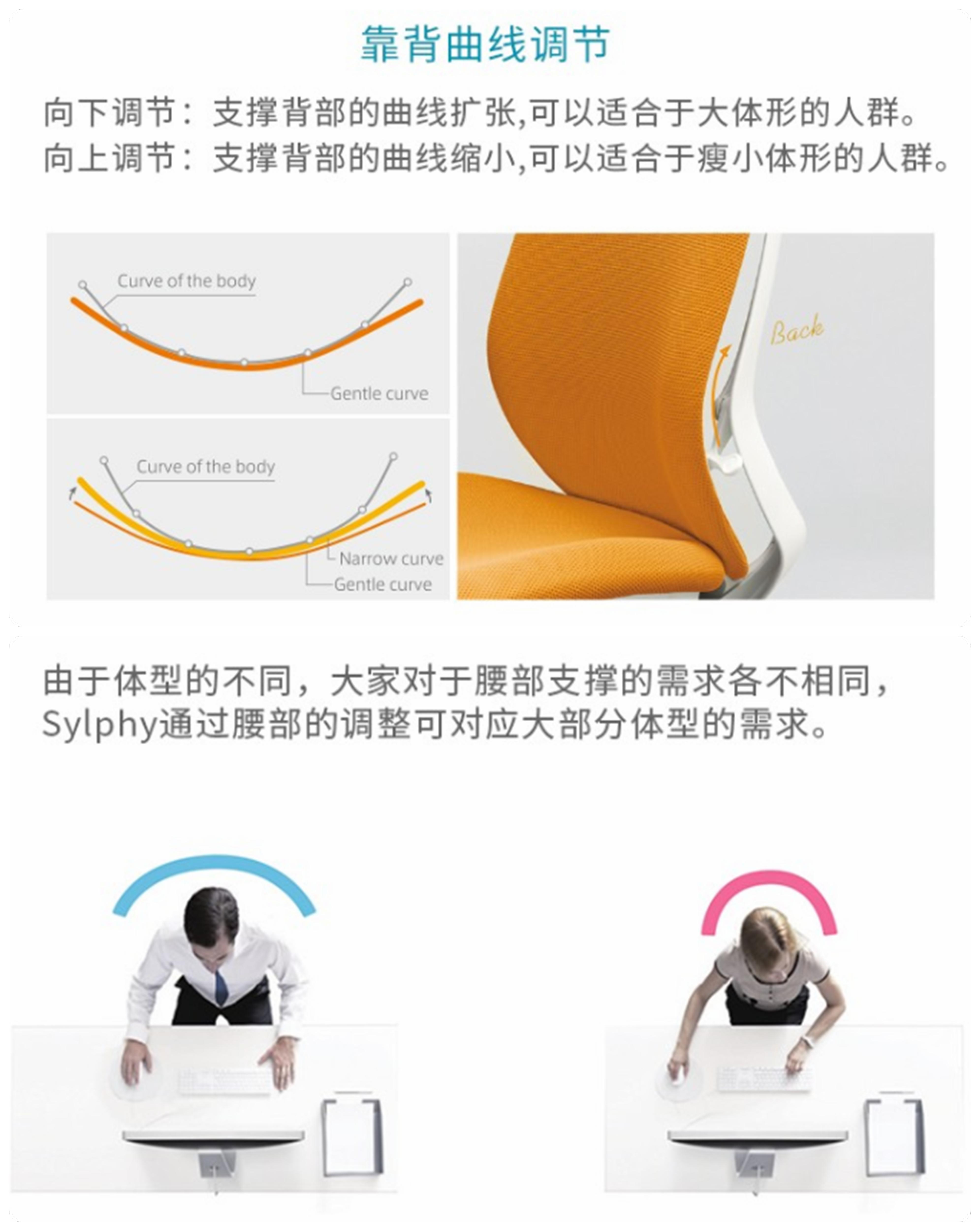 冈村人体工学椅推荐评测,冈村入门级人体工学椅