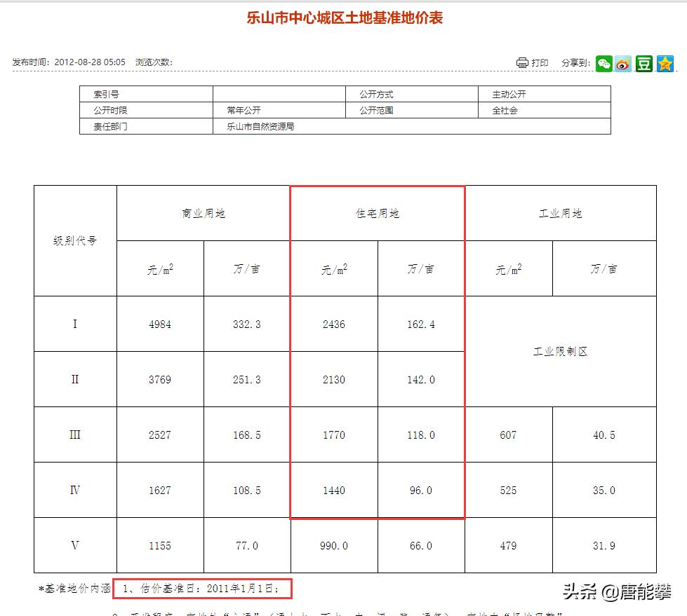 四川省乐山市井研县最新房价,乐山井研县二手房价