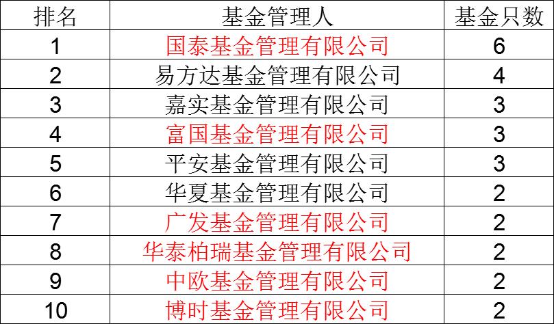 基金选银行定制，等于投资上“双保险”