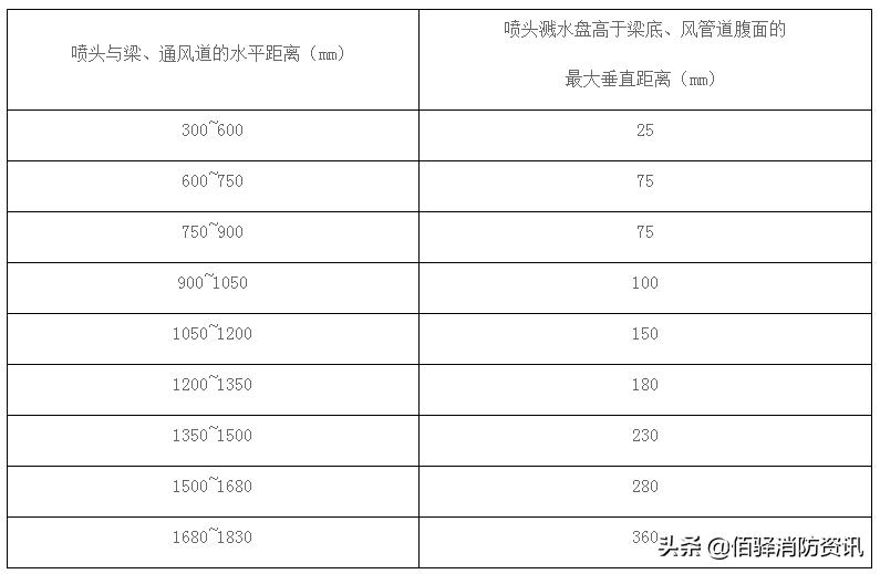 图表详解特殊防火系统的施工流程,现场实践经验!