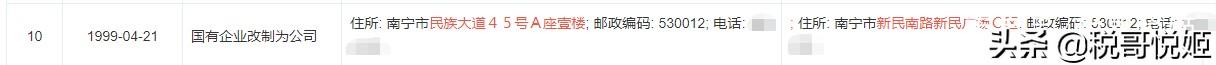 国药集团：公布18家假国企，济南国资被套1年，广西国资被套26年