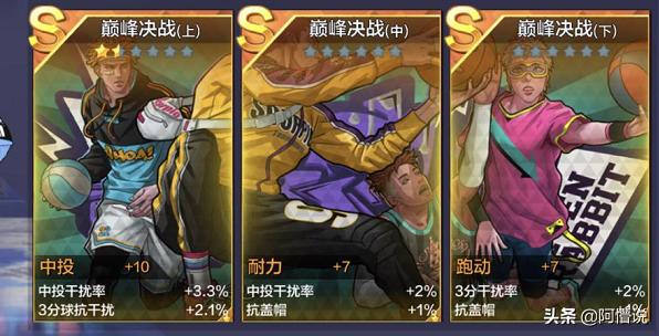 热血街篮c属性点怎么加,热血街篮最佳c位最强技能搭配