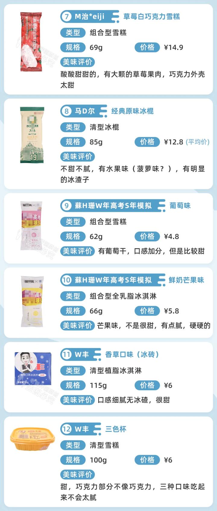 盘点那些好吃不贵还不长胖的雪糕,2019必吃的几款雪糕