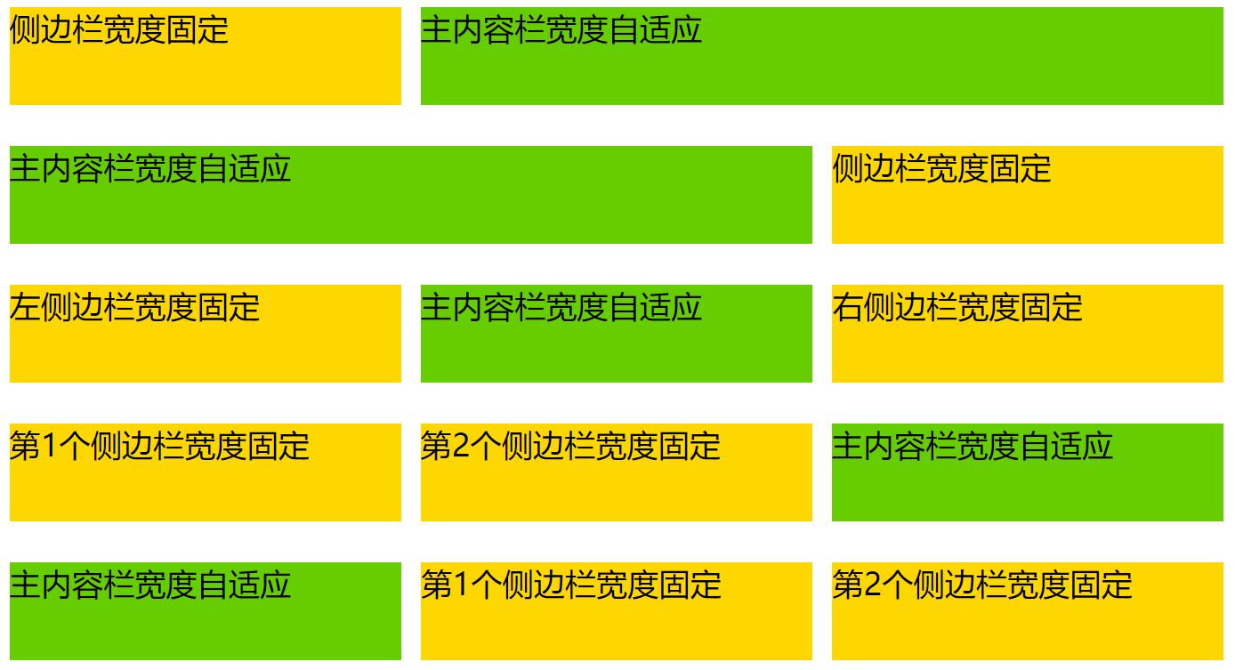 webcss布局教程,前端css布局技巧