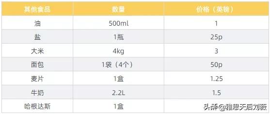 英国物价为什么那么高,英国物价真的已经高上天了吗