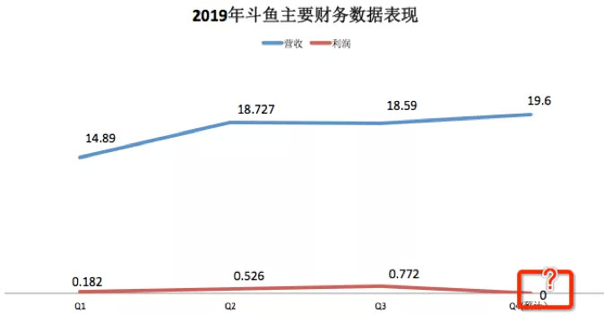 武汉斗鱼内部情况,围城武汉