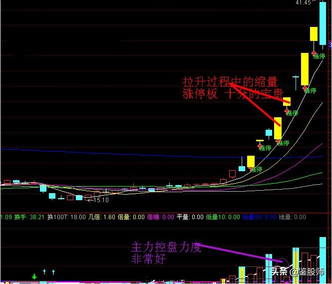 游资操作手法精析视频,游资操作手法精析