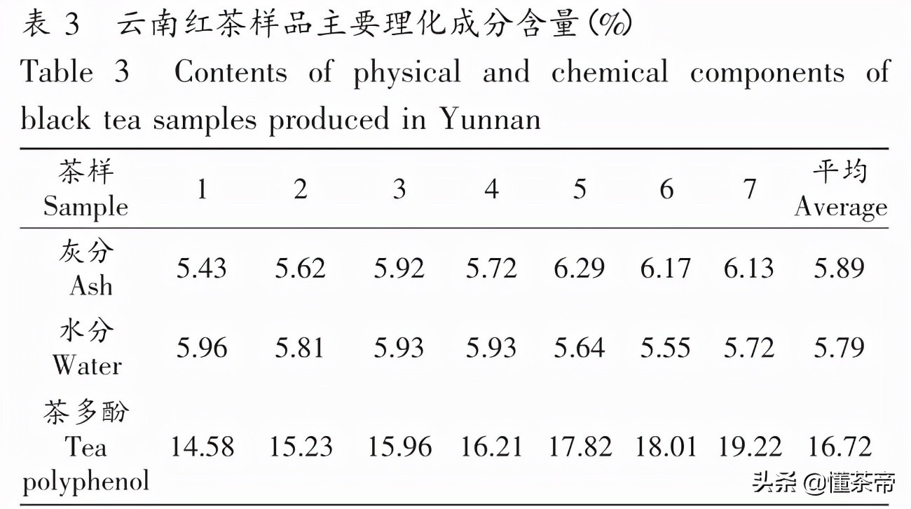 云南滇红哪个地方的更正宗,滇红茶叶怎么鉴别品质好坏