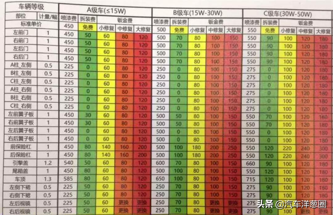 高速车辆事故时正确做法,高速遇交通事故的正确做法