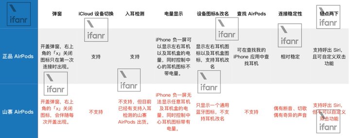 山寨耳机辨别,如何辨别华强北山寨机