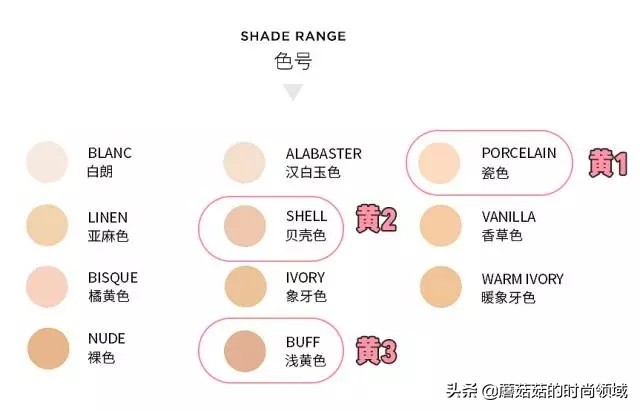 如何选和自己肤色接近的粉底液,如何选择一个适合自己的粉底液