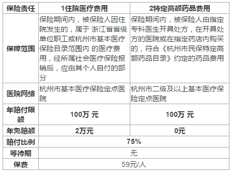 轰动杭州的市民保，好与不好一看便知