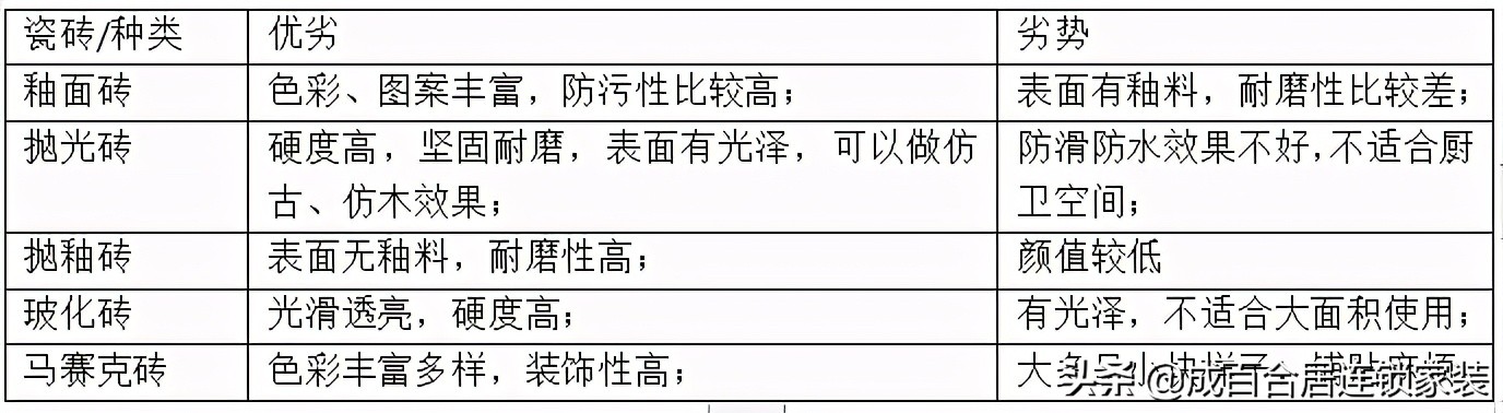 瓷砖买便宜了咋办,瓷砖价格买贵了怎么办