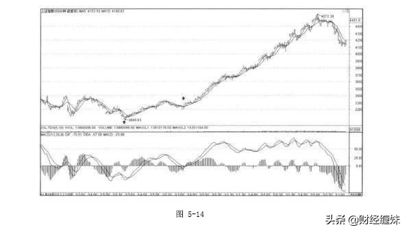 缠论macd详解,缠论结合macd指标详解