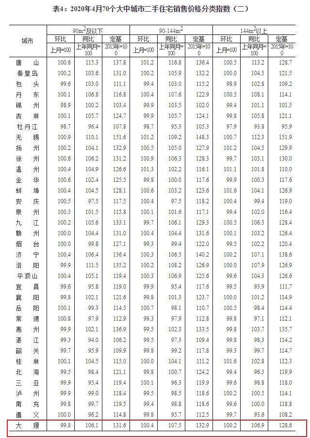 近三年大理房价走势如何,近几年大理房价走势