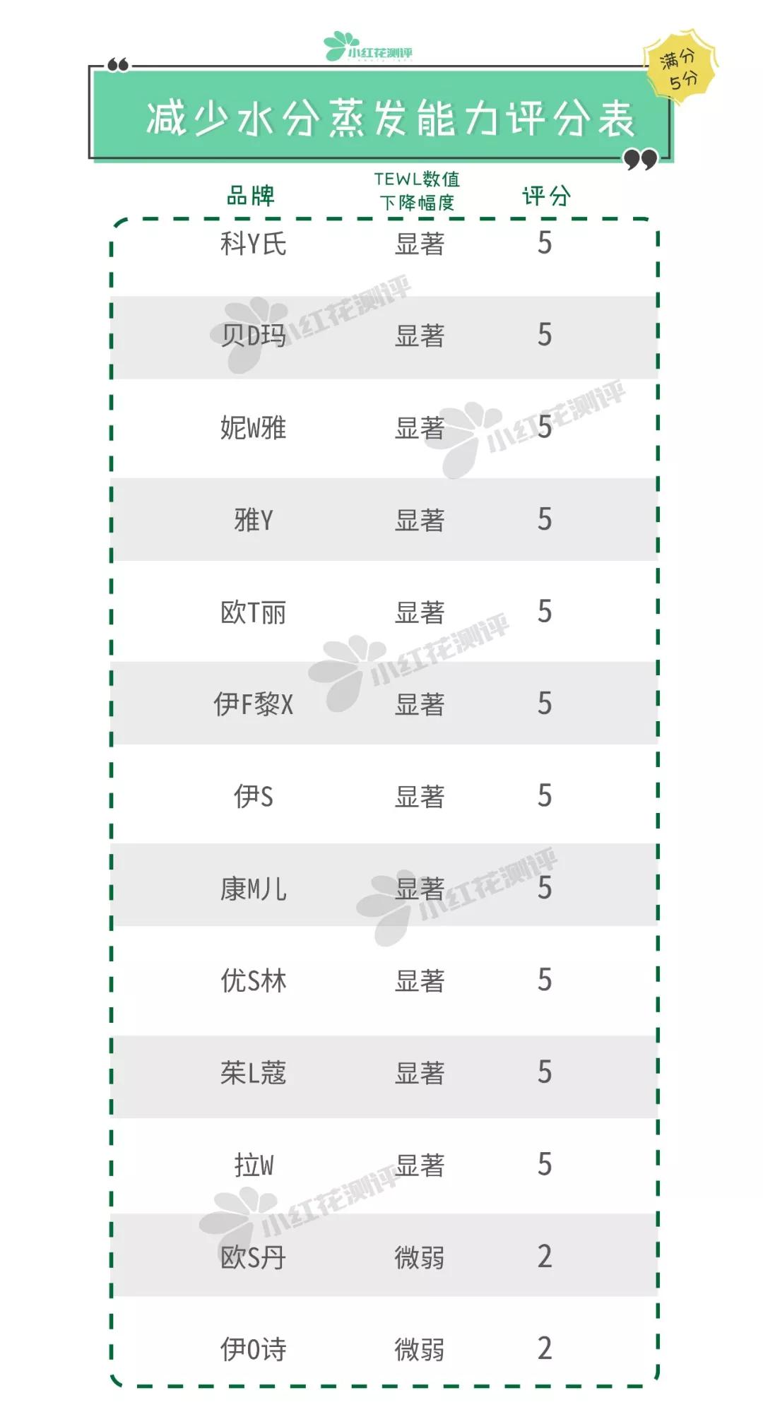 13款护手霜测评哪款便宜又大碗,最好用的16款护手霜是什么
