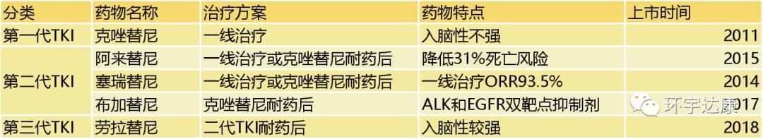 晚期肺癌治疗效果不错能做手术吗,得了小细胞肺癌晚期有救吗