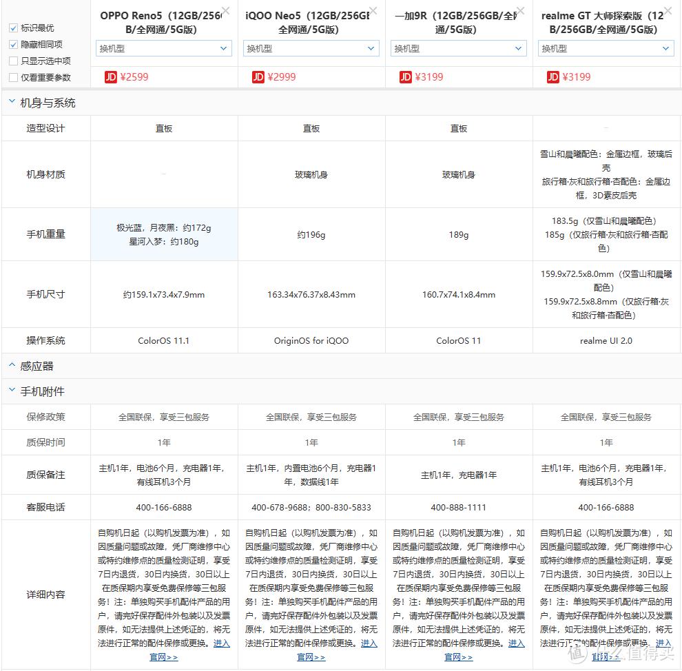 realme真我gt2大师探索版屏幕评测,realme真我gt大师探索版屏幕参数