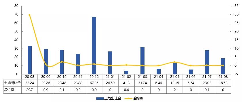 2015年烟台房地产报告,2021年烟台房地产销售排名