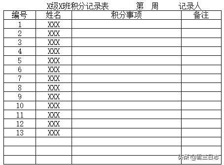 分享一套班级积分管理的表格,班级积分统计表怎么制作