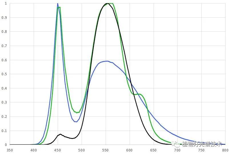 家禽养殖通风,光照对家禽的影响