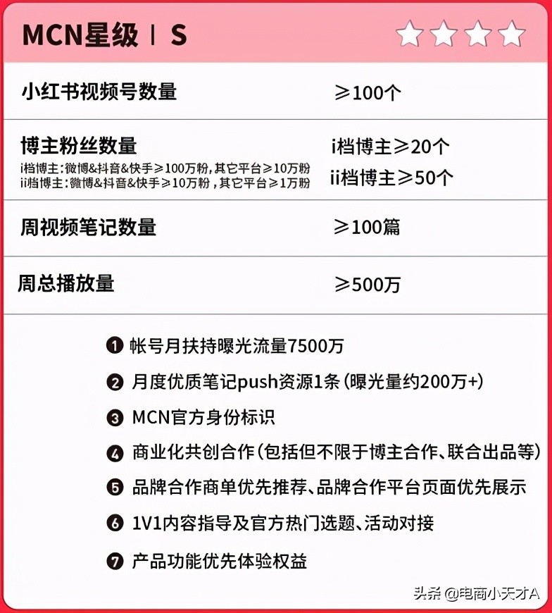 小红书mcn机构是做什么的,小红书mcn机构