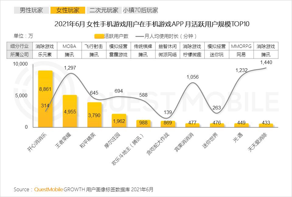 手机游戏人群洞察报告,questmobile阅读报告