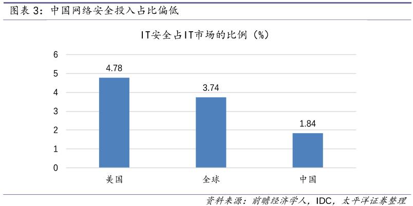 这个公司所处行业年复合增速超过20%，部分细分领域增速超过40%
