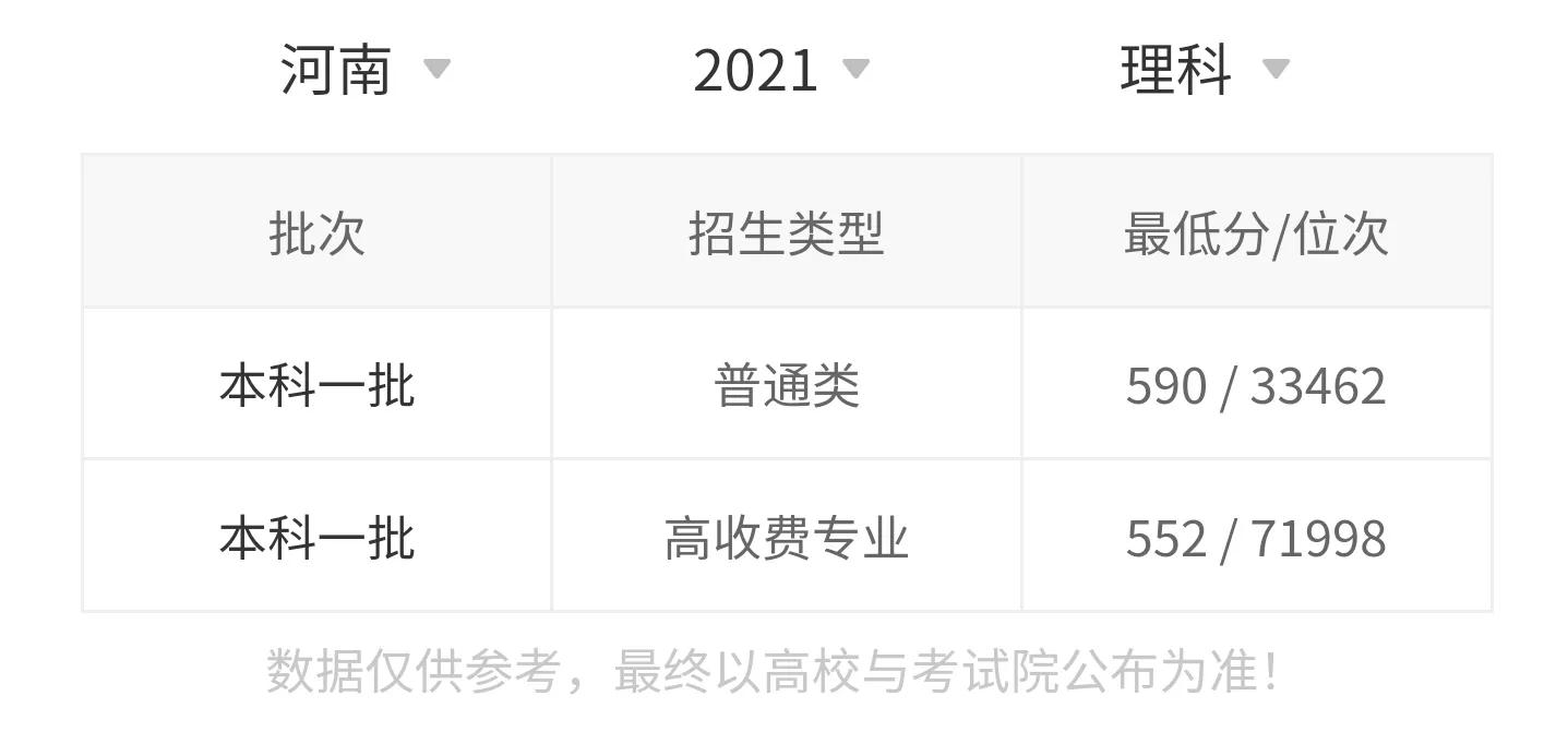 东北林业大学2021录取分数线,东北林业大学563分能上什么学校