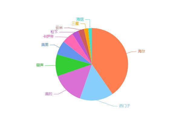 品牌冰箱如何选购技巧视频,冰箱怎么选不要只看品牌