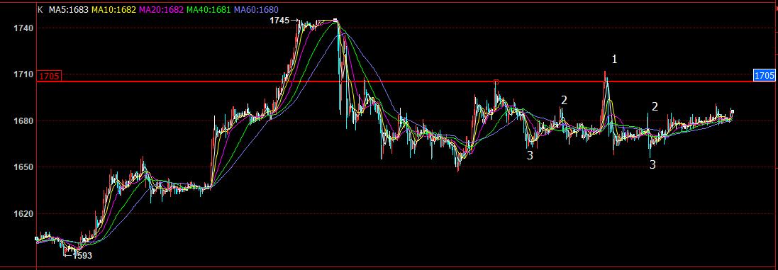 做空玻璃期货,玻璃期货投资分析