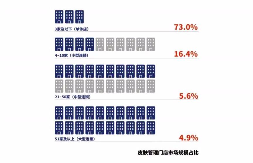 日式皮肤管理有哪些品牌,日式皮肤管理靠谱吗