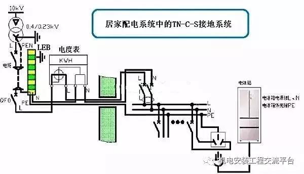 电井电气接地规范最新标准,最新电气桥架接地规范