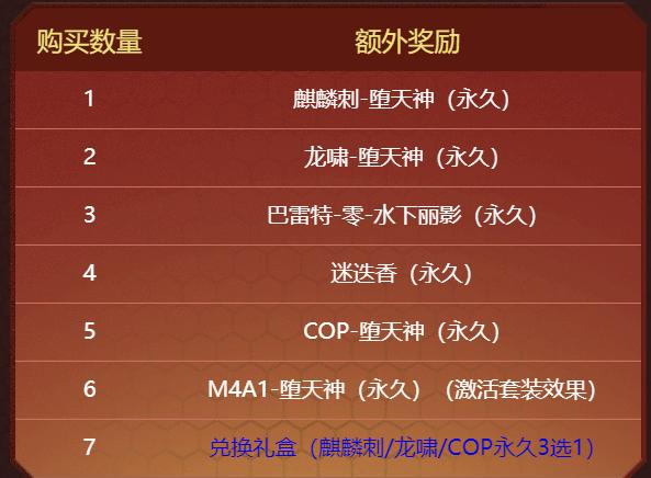 穿越火线15周年礼包汇总,穿越火线8周年活动礼包码