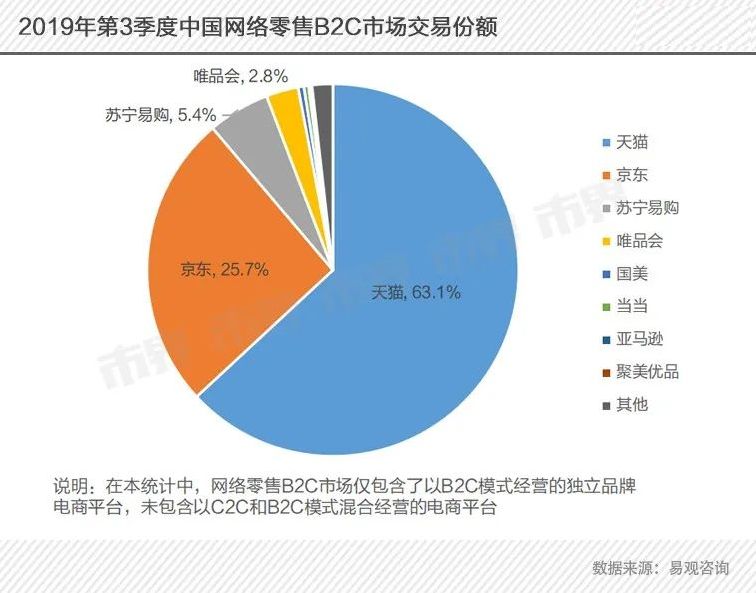 聚美优品陈欧卸任咖啡之翼董事,聚美优品陈欧吸金大法
