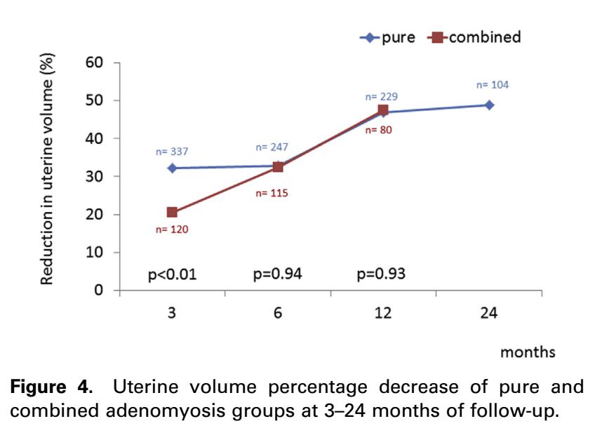 宫外孕保守治疗显示子宫腺肌症,子宫腺肌病保守治疗无效怎么办