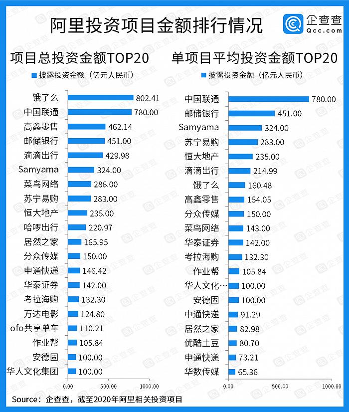 解决阿里困局,阿里巴巴管理模式存在的问题