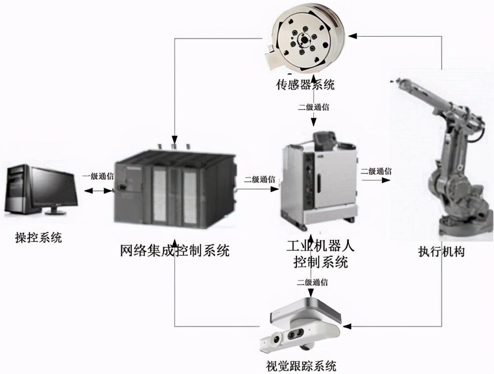 中国空间站机械臂的黑科技,中国空间站机械臂最新消息