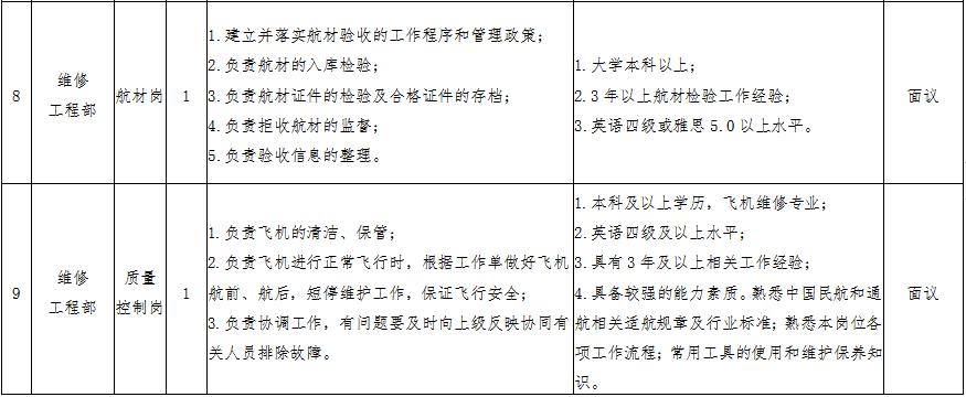 鄂尔多斯航空公司招聘,鄂尔多斯事业单位招聘33人岗位表