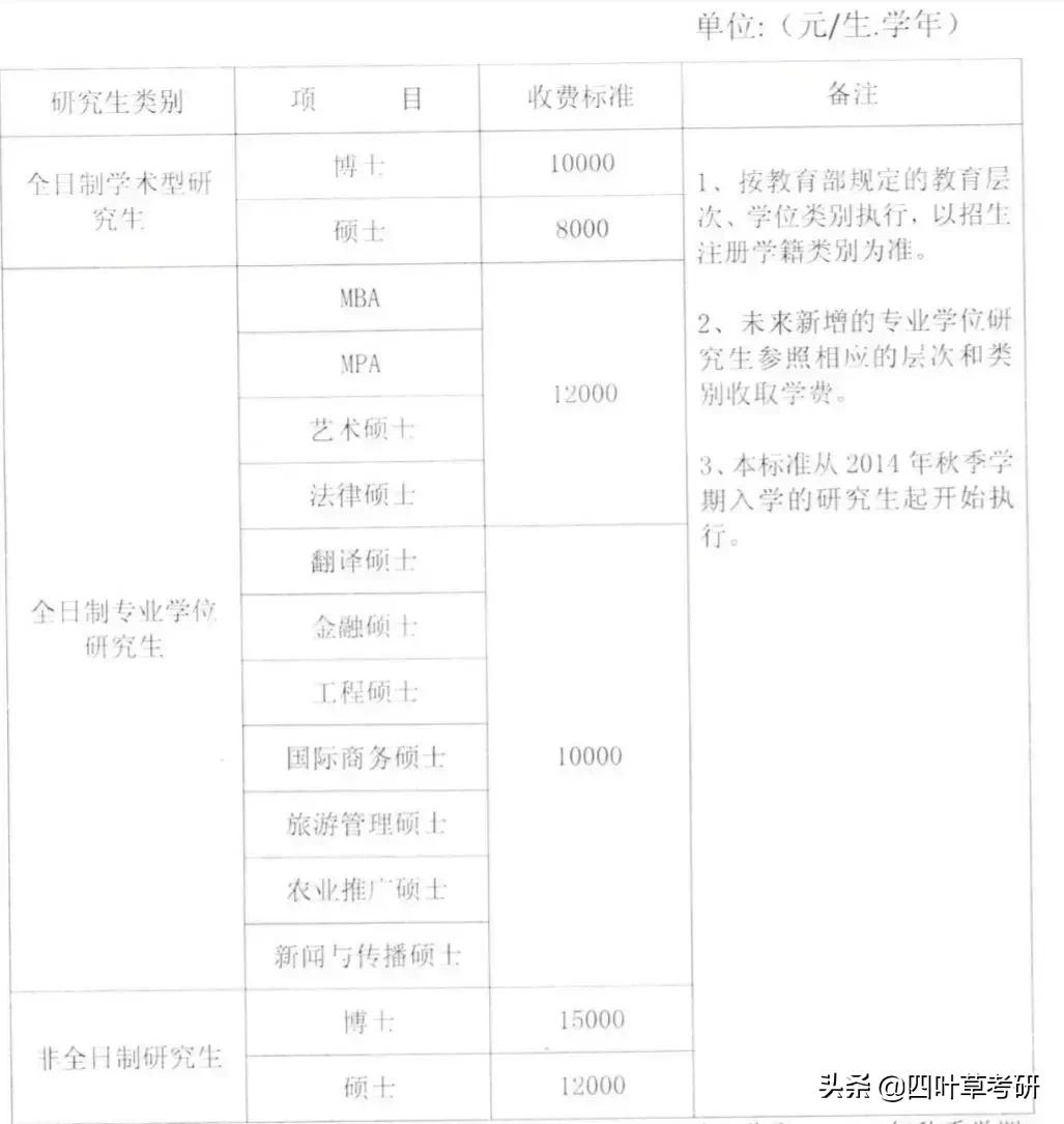 211大学考研分析--海南大学“相对好考”的专业