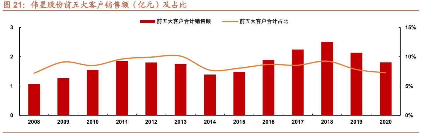 伟星股份专题报告：钮扣拉链隐形冠军，技改驱动事迹增长提速