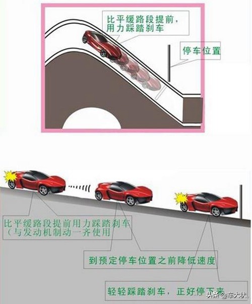 停车在坡上起步的正确方法,坡道定点停车与起步下坡