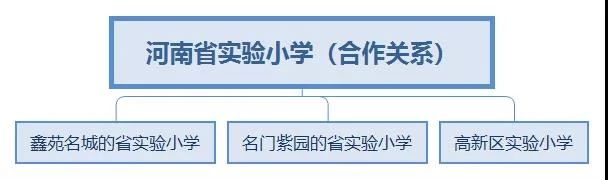 郑州“神校”强势来袭，扭转区域学校新格局，学区如何正确选择