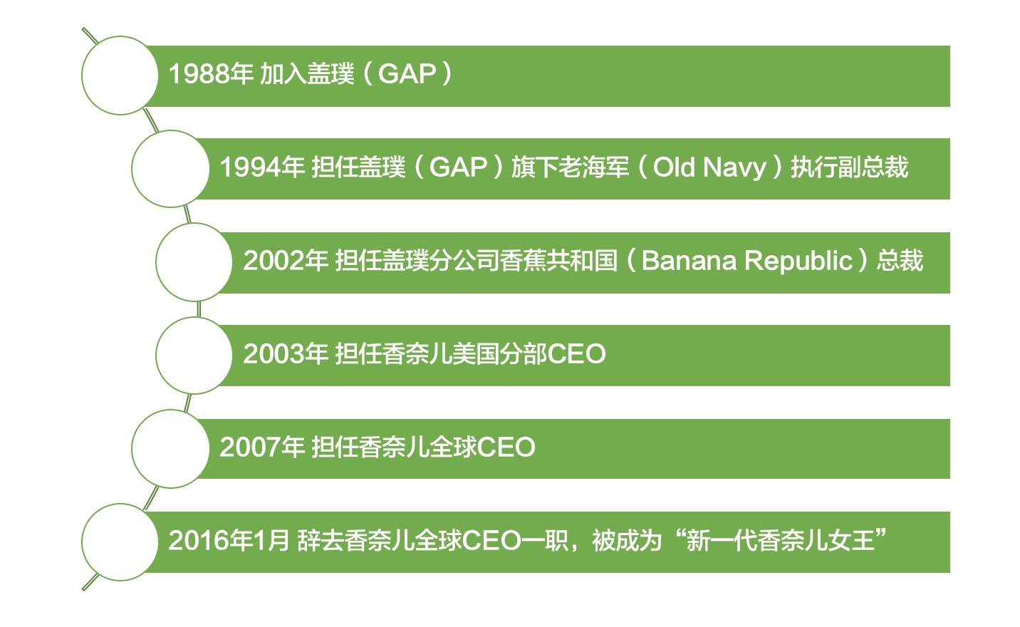 香奈儿全球CEO的职场精华感悟，全在这一篇了