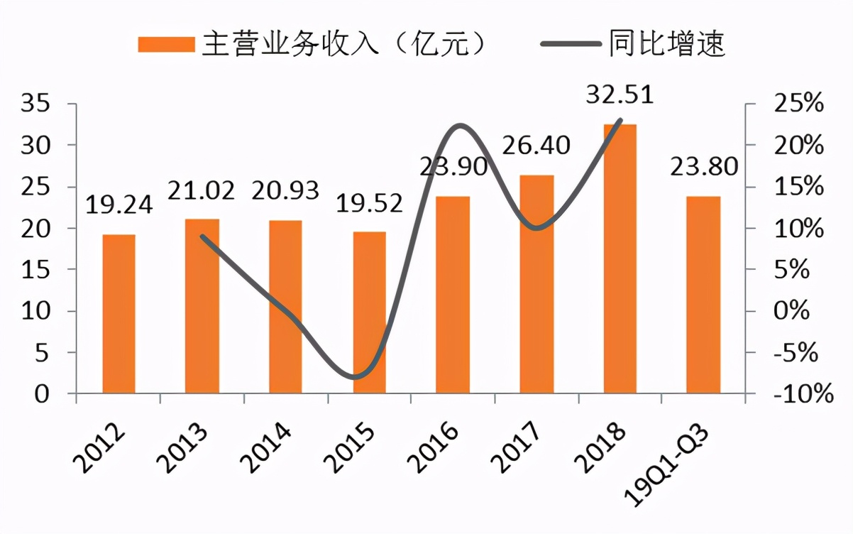 现制茶饮行业项目 (新式茶饮行业研究)