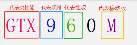 家用选择台式机还是笔记本,选择笔记本电脑的最佳方法