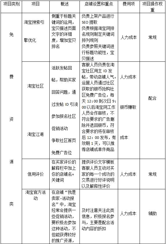 给老板说一下淘宝运营的基础情况,淘宝运营新手这几个思维一定要有