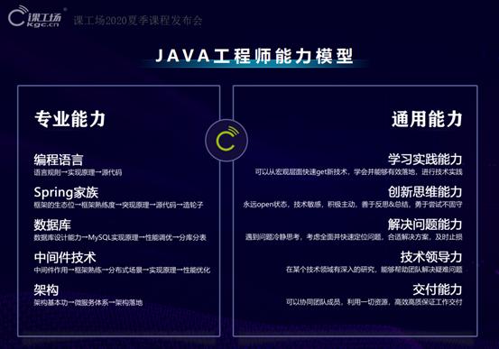 “致敬经典一往无前”JAVA大咖论坛解读！—长沙课工场实力